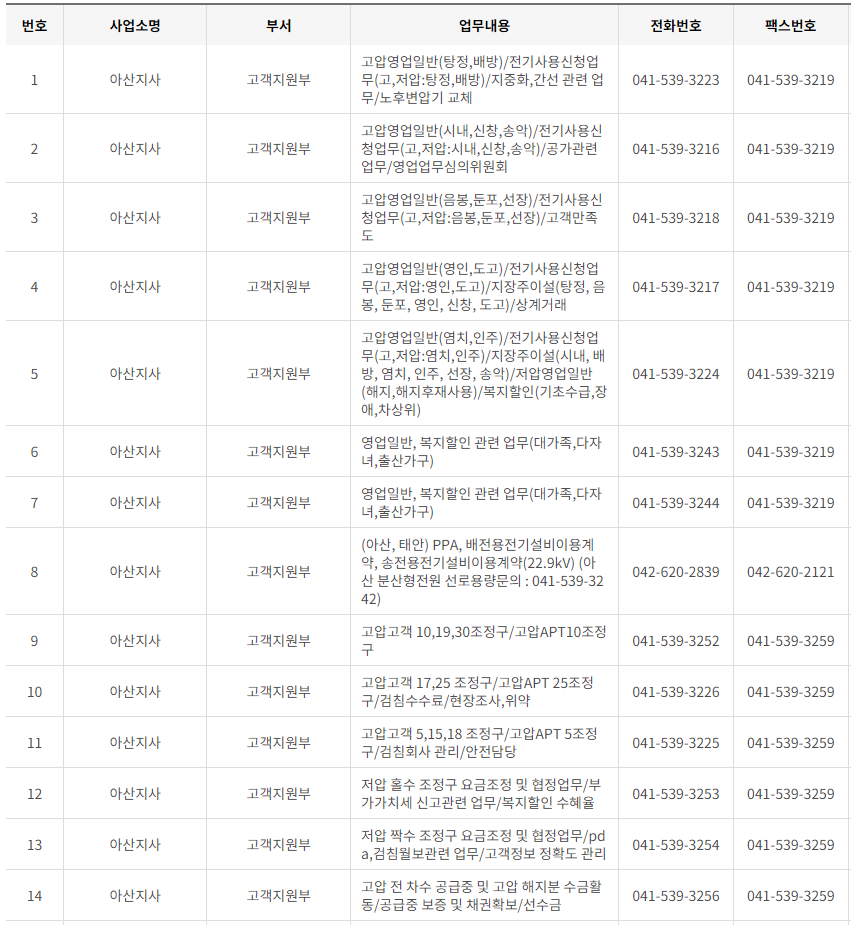 한국전력공사 대전&middot;충남&middot;세종 사업소 고객센터 전화번호 (한전 콜센터 연락처)