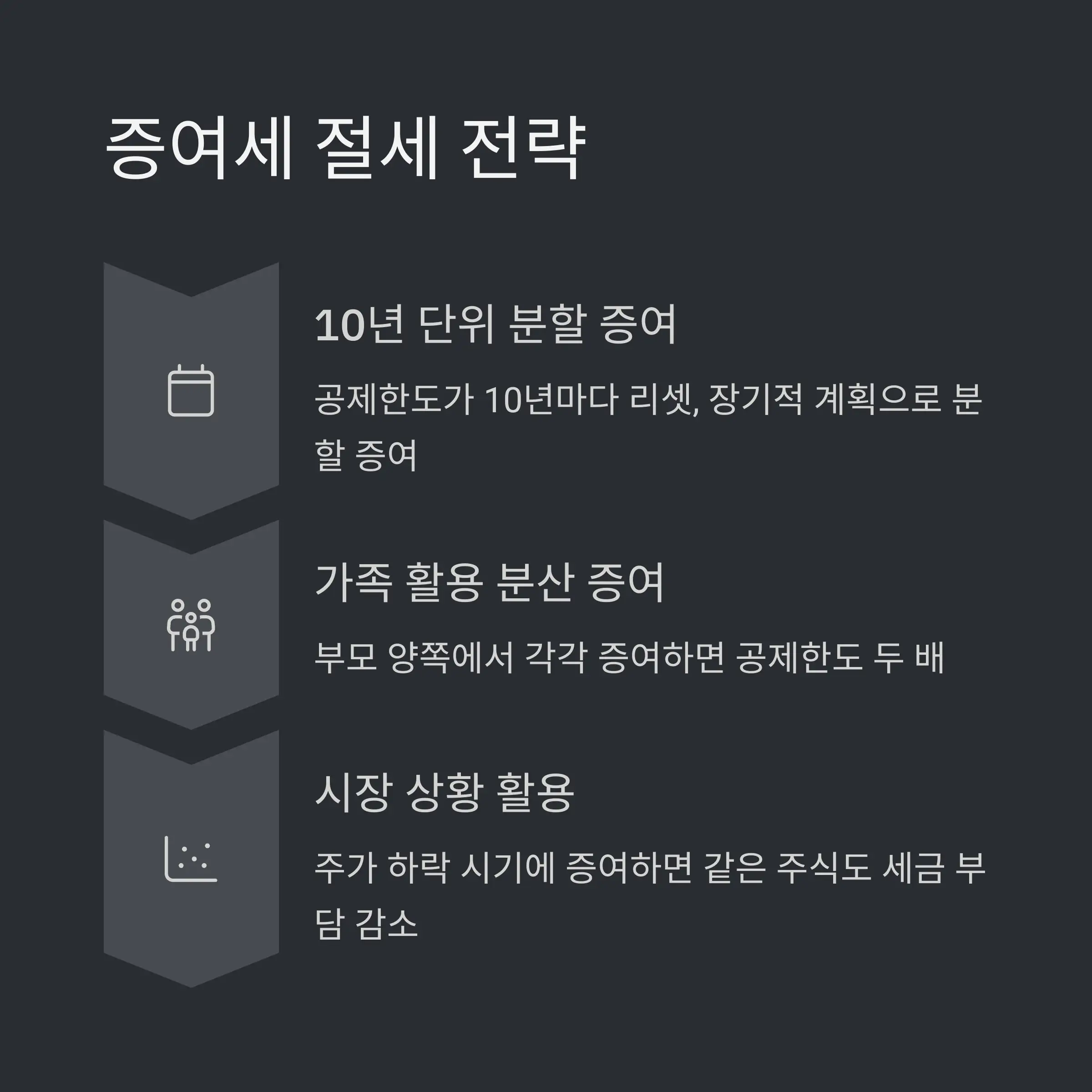 ❓ FAQ