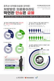 고지혈증 관리&amp;#44; 처음에 가장 많이 하는 실수