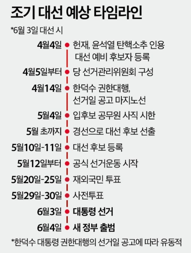 2025 대선 관련사진