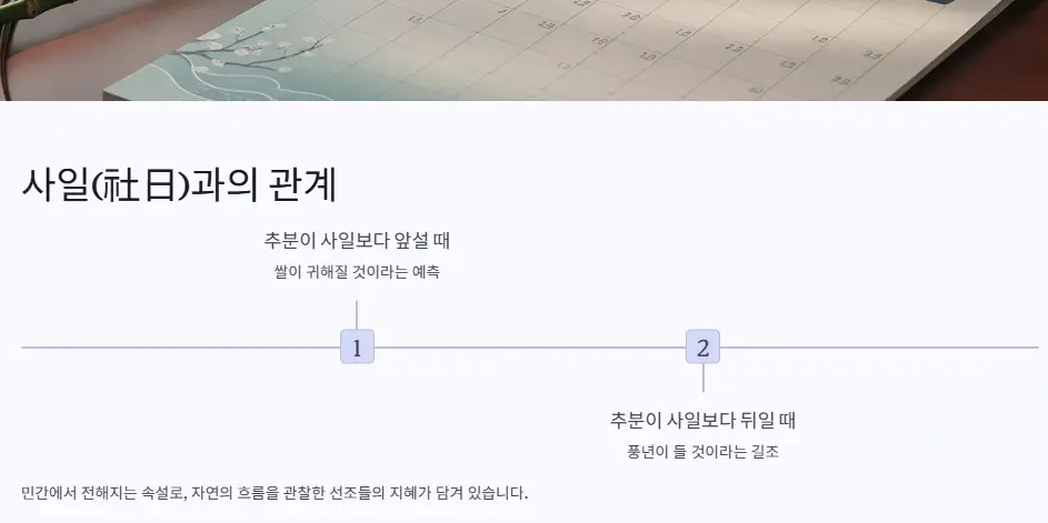 사일 관계
