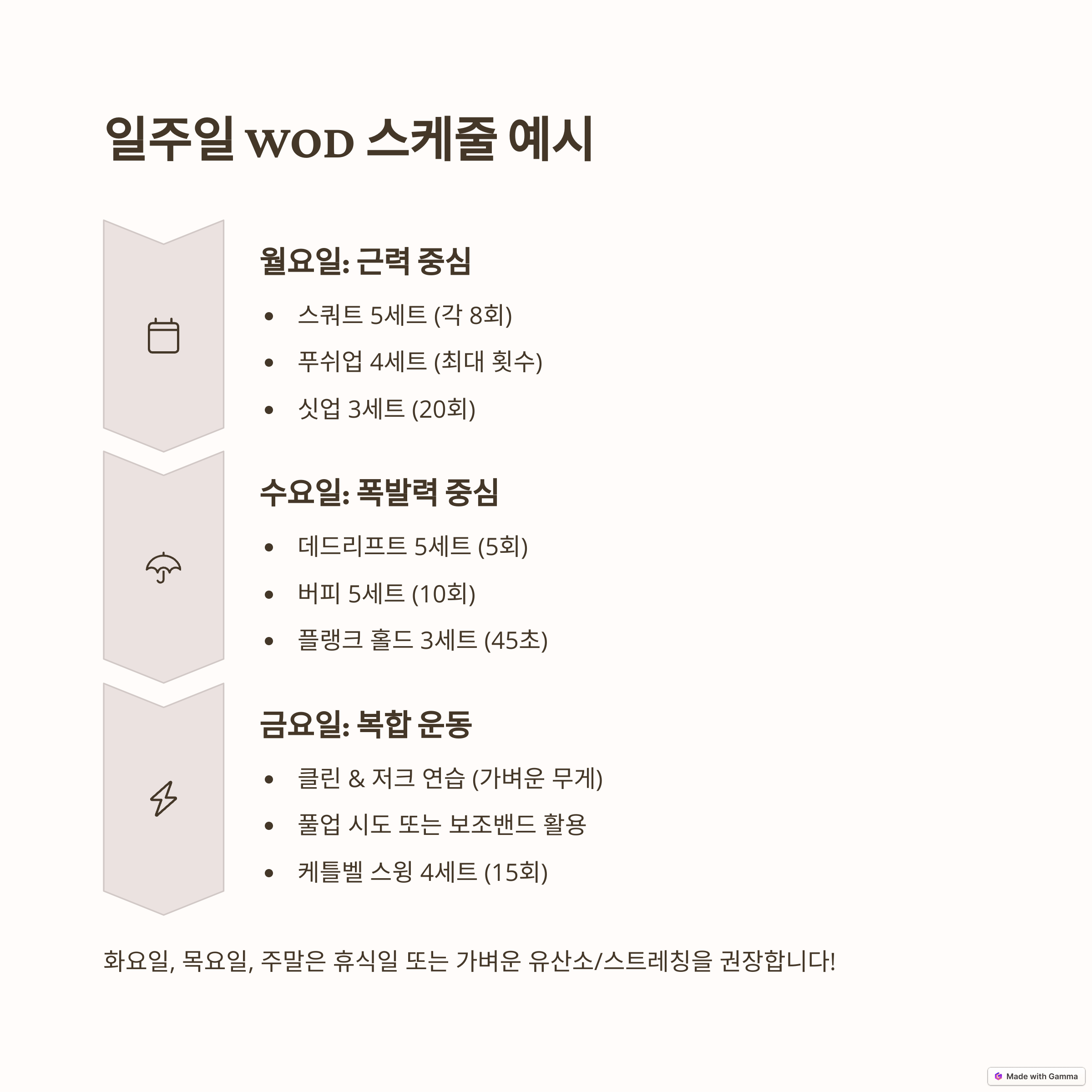 3개월 안에 몸짱 만들기! 초보자 맞춤 WOD 프로그램