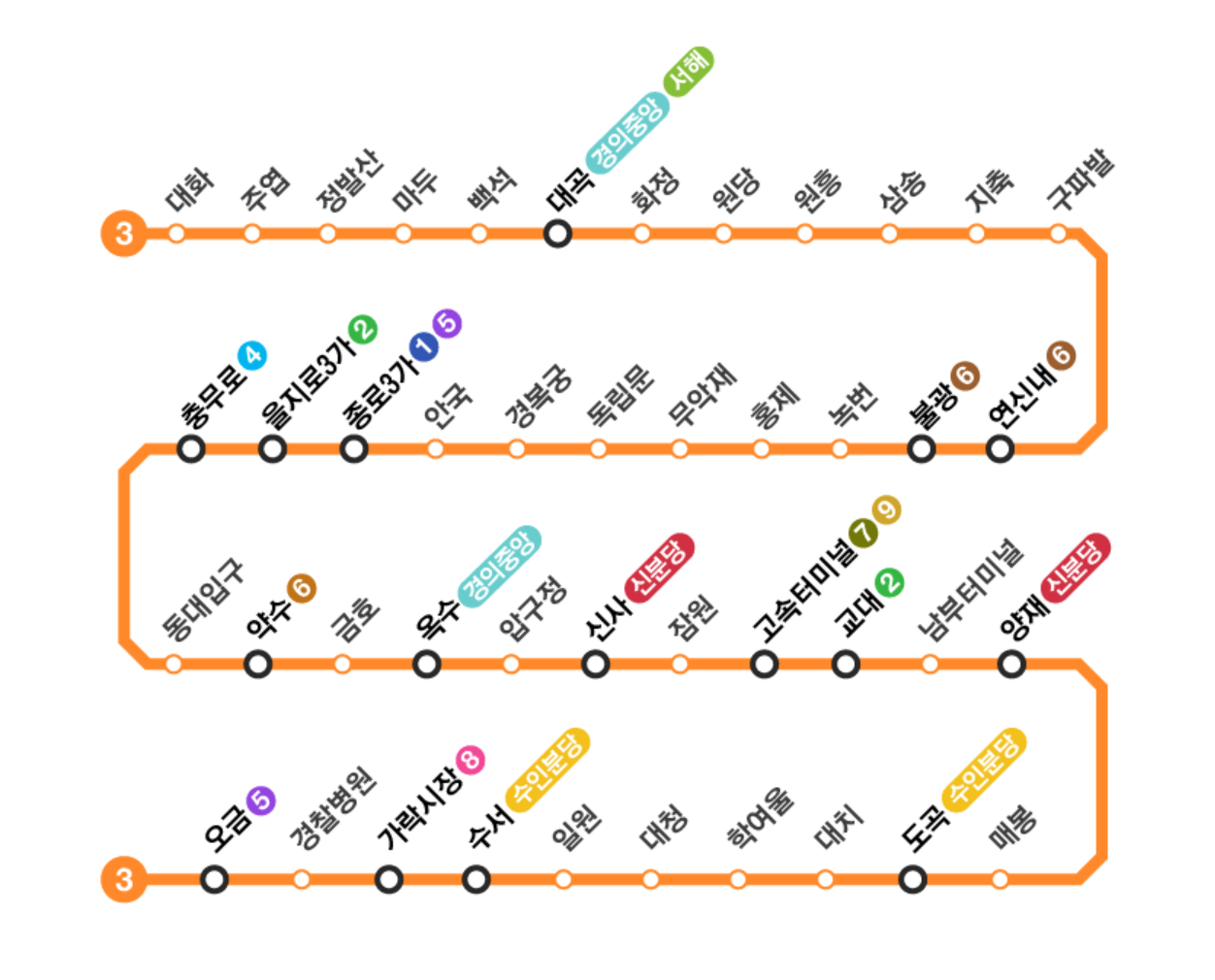 서울 지하철 3호선 노선도 크게보기
