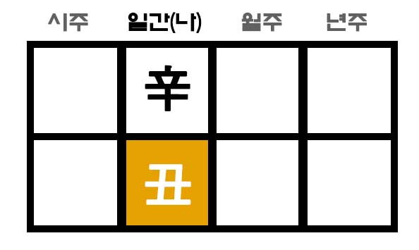 만세력 신축일주 사주 구성