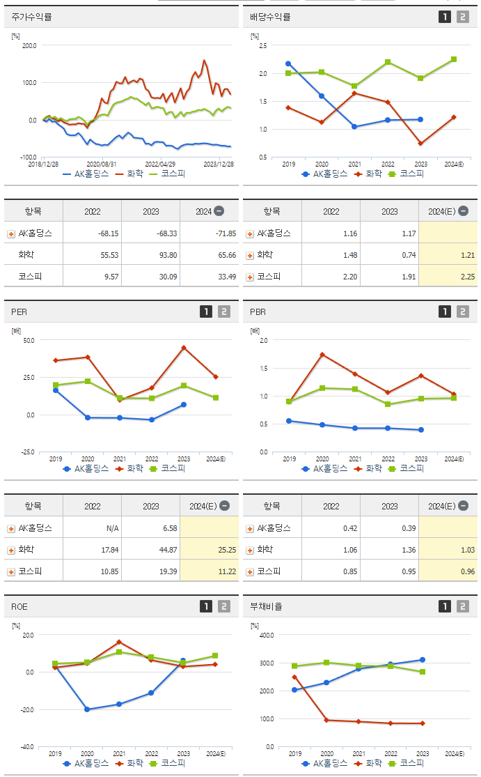 AK홀딩스_섹터분석