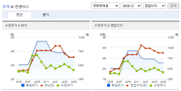 글로벌텍스프리_컨센서스