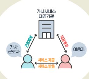 가사근로자