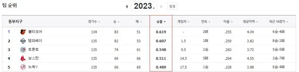 9월2일 류현진 콜로라도 선발