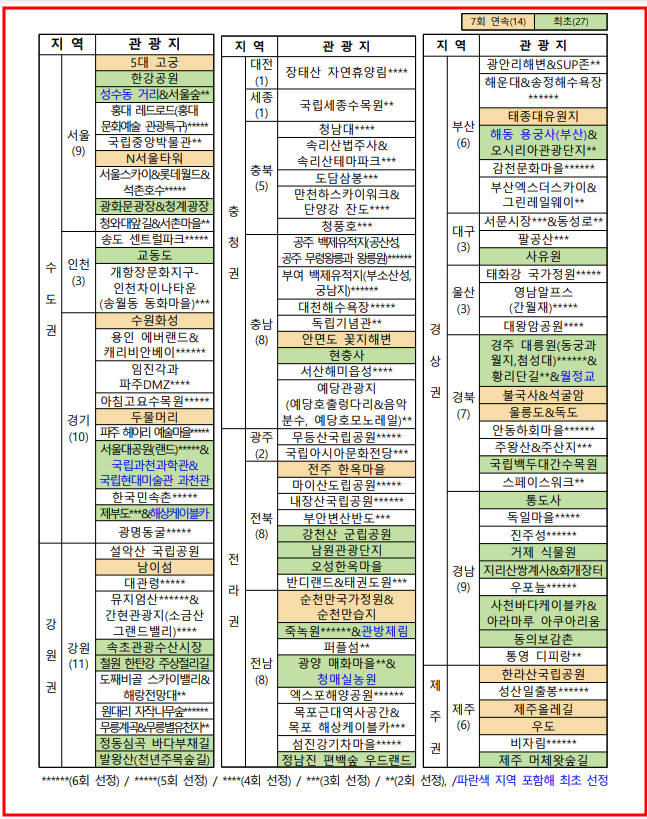 2025 설 연휴 축제 행사