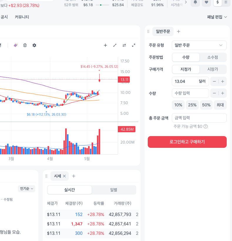 토스 기준 퀀텀 컴퓨팅 차트