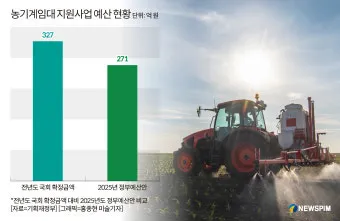 농사 농기계 임대 관리기 예초기 동력분무기 트랙터 이용법_3