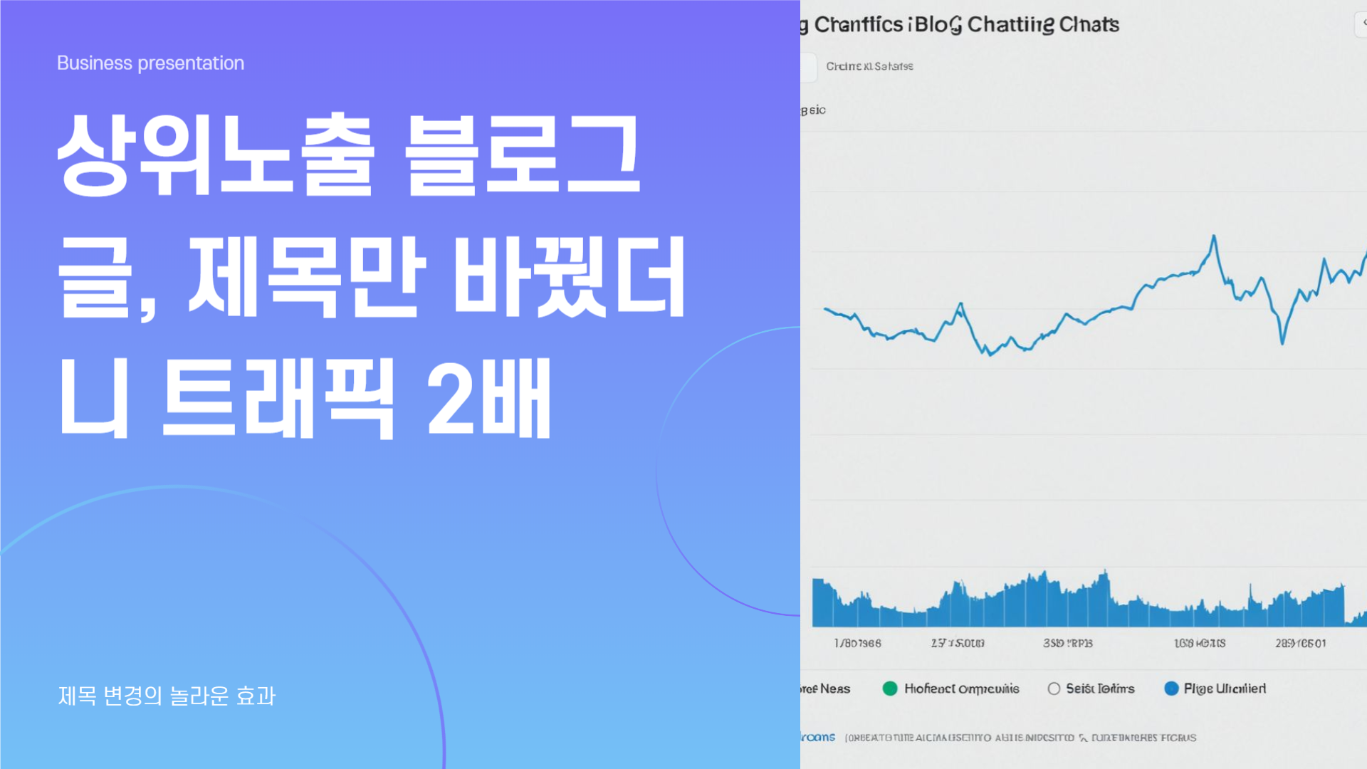 상위노출 블로그 글, 제목만 바꿨더니 트래픽 2배