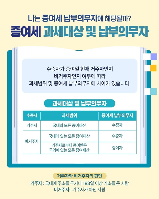 상속세 계산 완벽정리