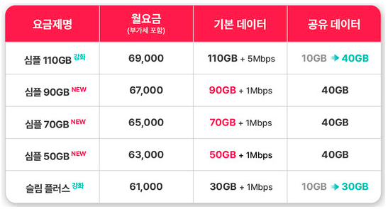 5G 최적요금제