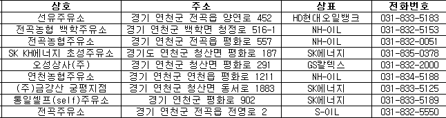 연천군 세차장 주소