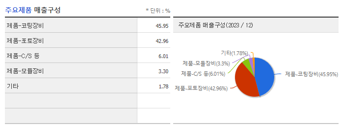 나래나노텍_주요제품