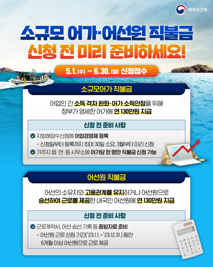 수산공익직불금 신청 자격 및 방법 총정리 (소규모 어가·어선원) 그에 대한 이미지입니다.
