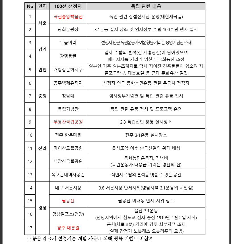 광복 80주년 스탬프 투어 완전정복! 13곳 기념품 받기 (출처 : 정책브리핑)