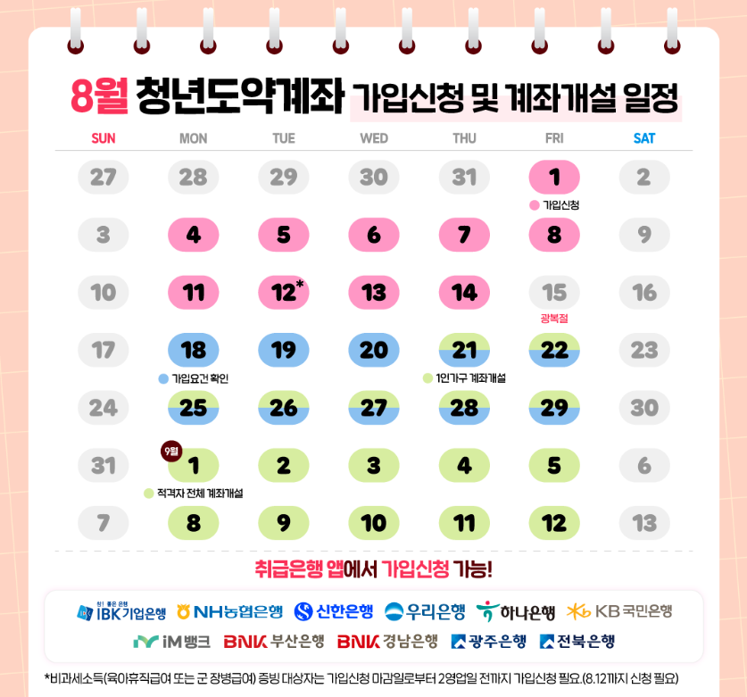 청년도약계좌신청방법11