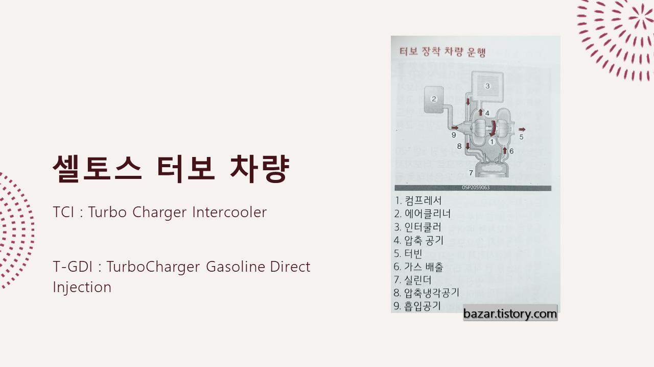 셀토스 터보 차량 안내