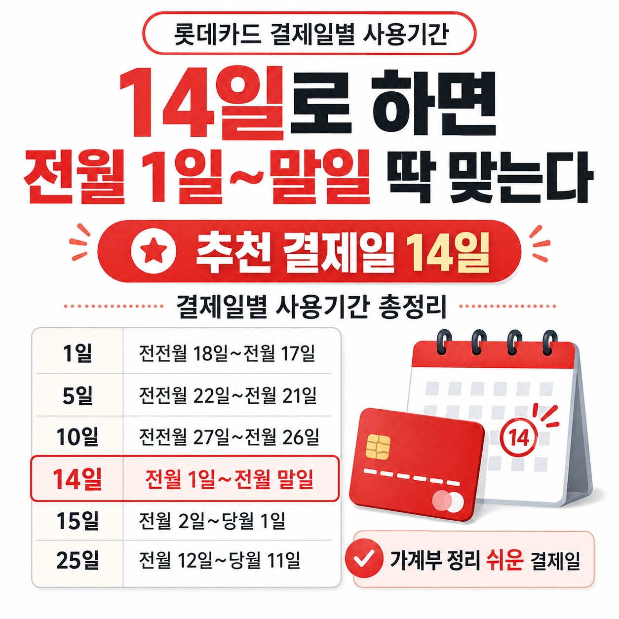 롯데카드 결제일별 사용기간 총정리｜14일로 하면 전월 1일~말일 딱 맞는다