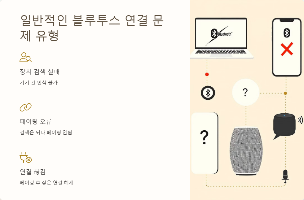 연결문제