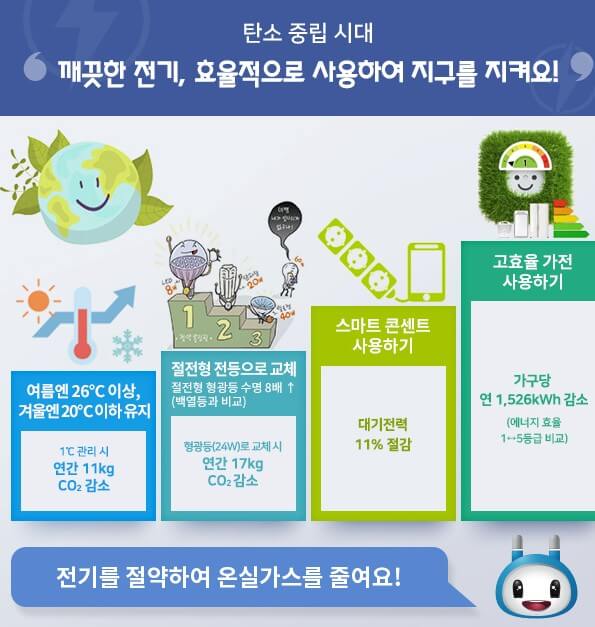 에너지 캐시백 신청방법