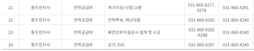 한국전력공사 경기도 북부 사업소 고객센터 전화번호 (한전 콜센터 연락처)
