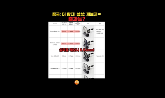중국제품과 비교