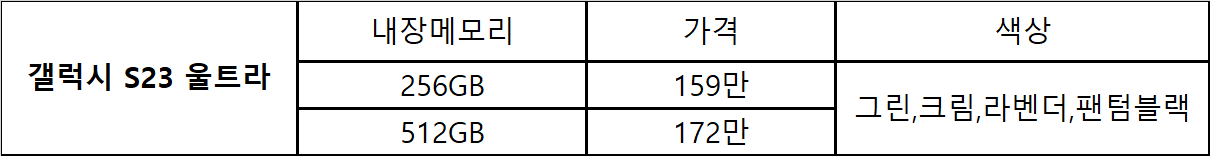 갤럭시 S23 시리즈 스펙비교