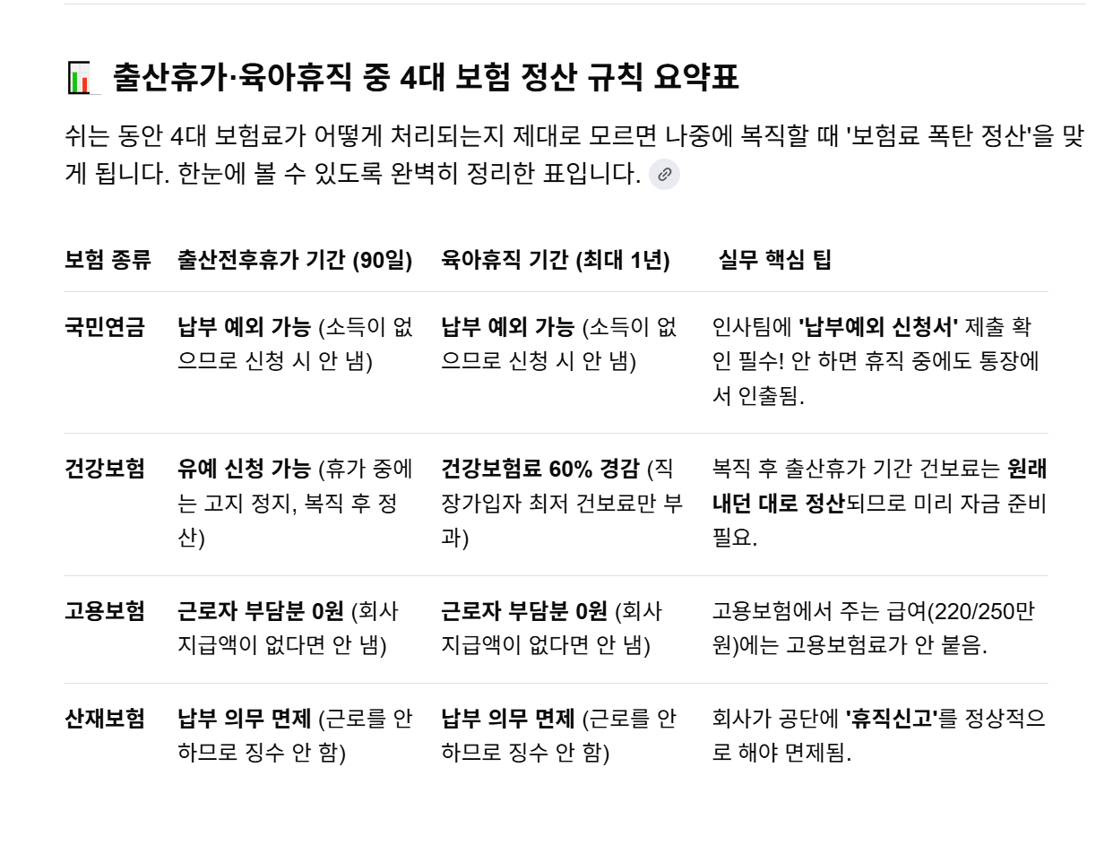 출산휴가.육아휴직 중 4대 보험 정산 규칙 요약표