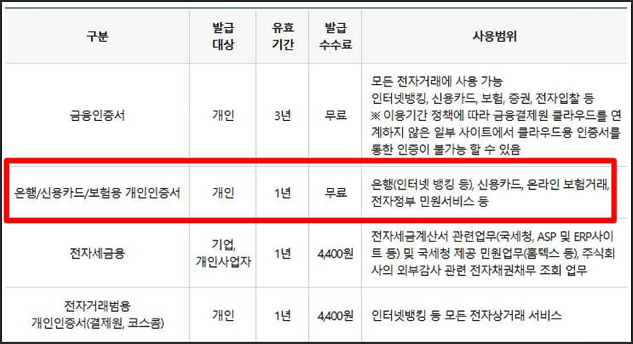 인증서의 종류