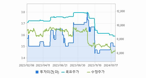 한온시스템 주가