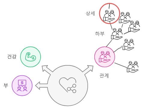 마케팅이란, 성공적인 마케팅을 위한 3가지 핵심 법칙_나만의 카테고리 만들기