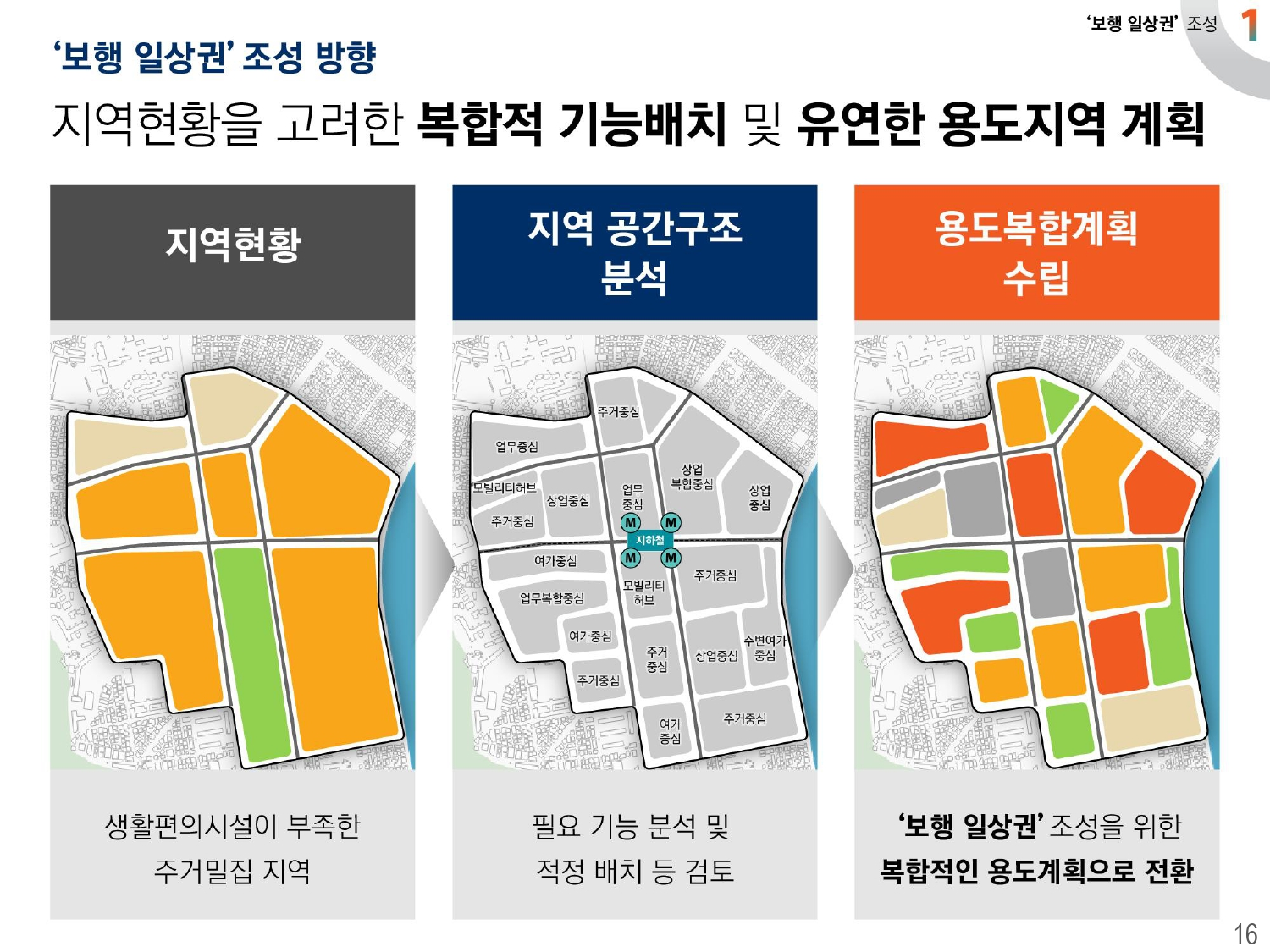 2040 서울플랜