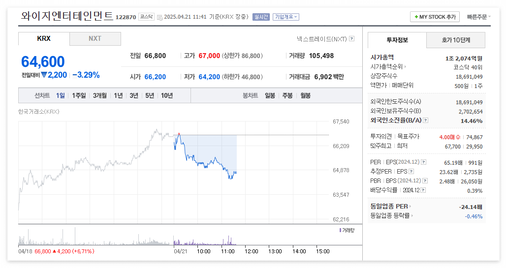 YG주가 주식 전망