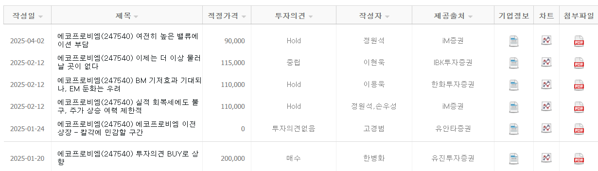 에코프로비엠 목표주가