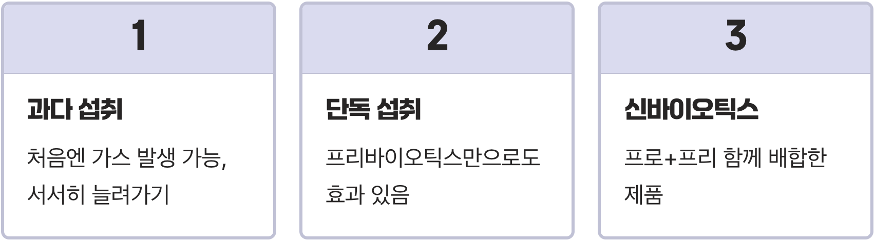장내 유익균의 먹이 '프리바이오틱스', 가장 풍부한 의외의 음식