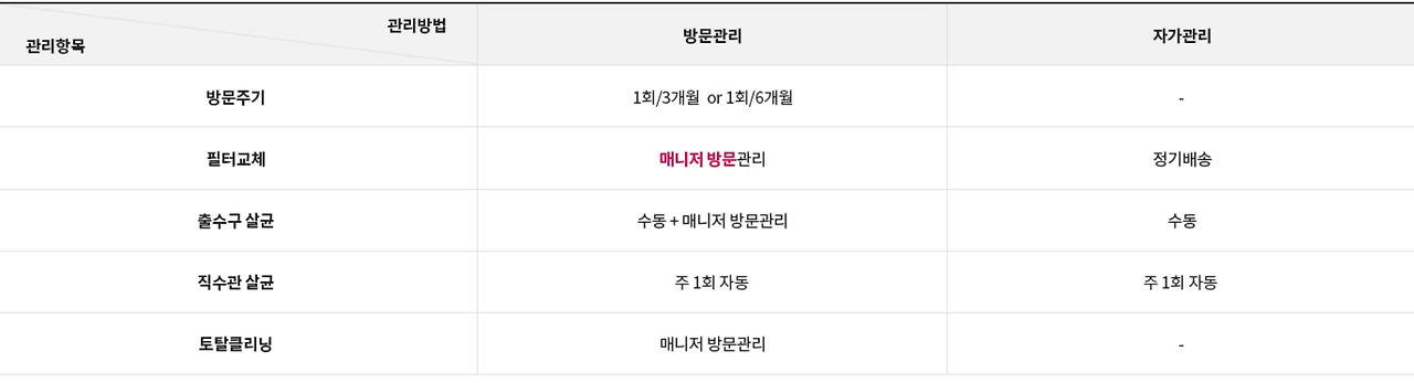LG 퓨리케어 오브제컬렉션 정수기 사용 후기4