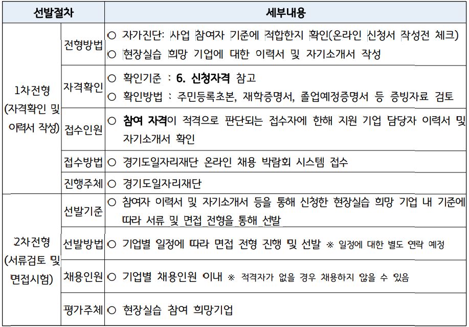 취업브리지-선발절차