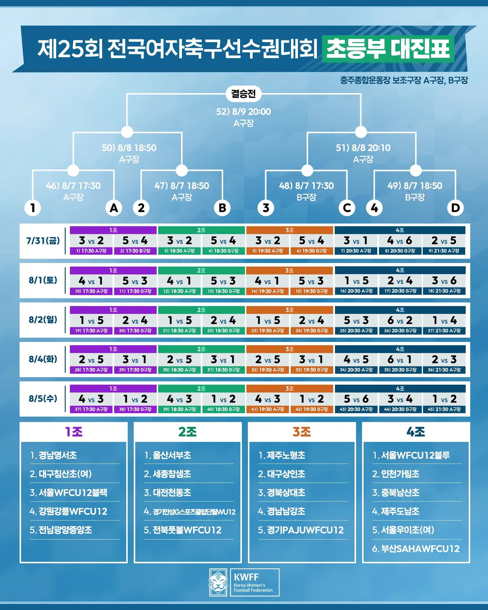 제25회 전국여자축구선수권대회 대진표(조 편성 및 경기 일정, 7월 30일 ~ 8월 13일)