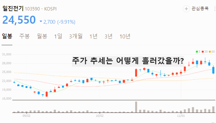 전기 전선 관련주 대장주 테마주 수혜주 TOP5