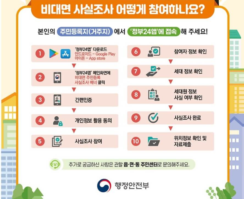 주민등록 사실조사 비대면 방법 기간 사진 4