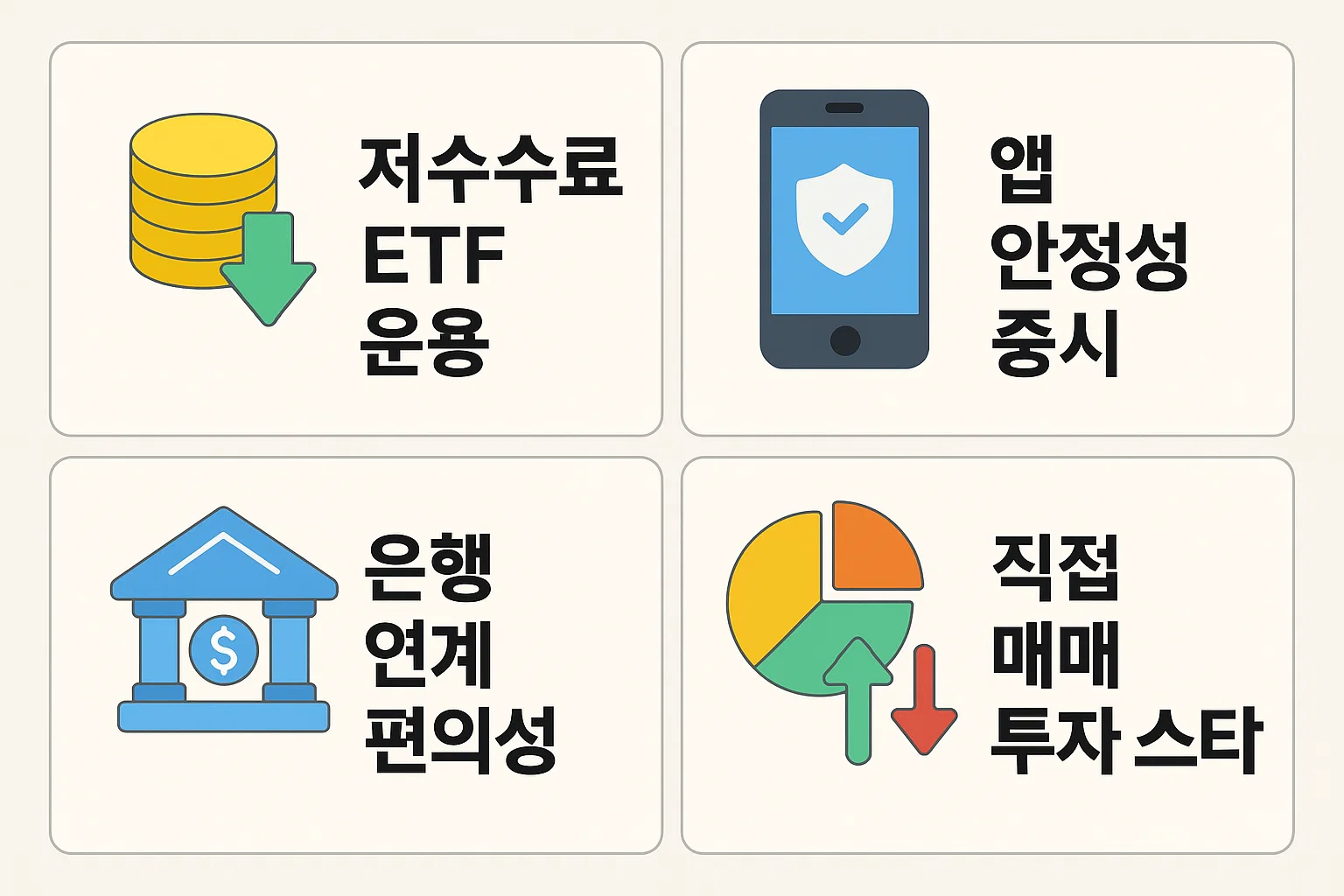 저수수료 ETF 중심 운용을 선호하는 유형, 앱 안정성을 중시하는 사용자, 은행 연계 편의성을 원하는 투자자, 직접 매매 투자 스타일을 가진 투자자 등 투자 성향별로 적합한 ISA 계좌 증권사 특징을 정리한 인포그래픽입니다.