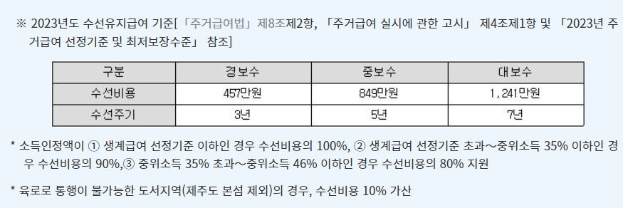 주거급여 신청 자격 혜택 조건