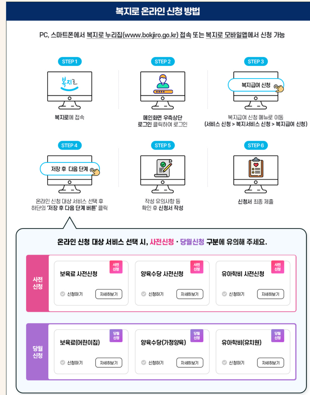 복지로 온라인신청방법