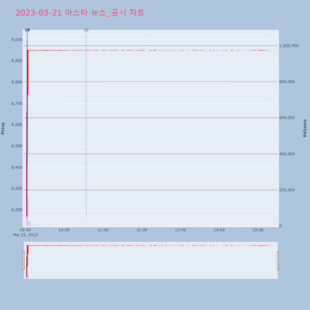 아스타_뉴스공시차트