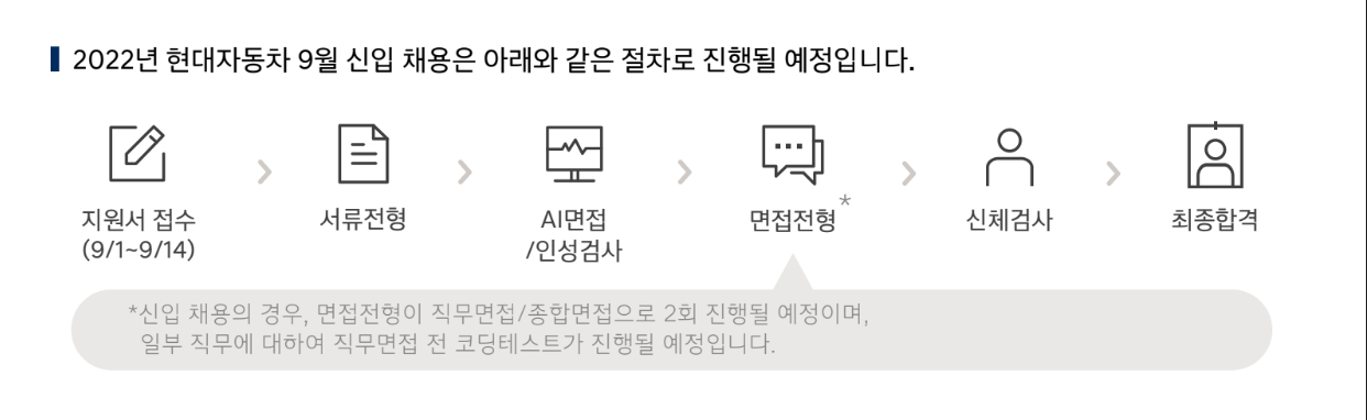 채용절차