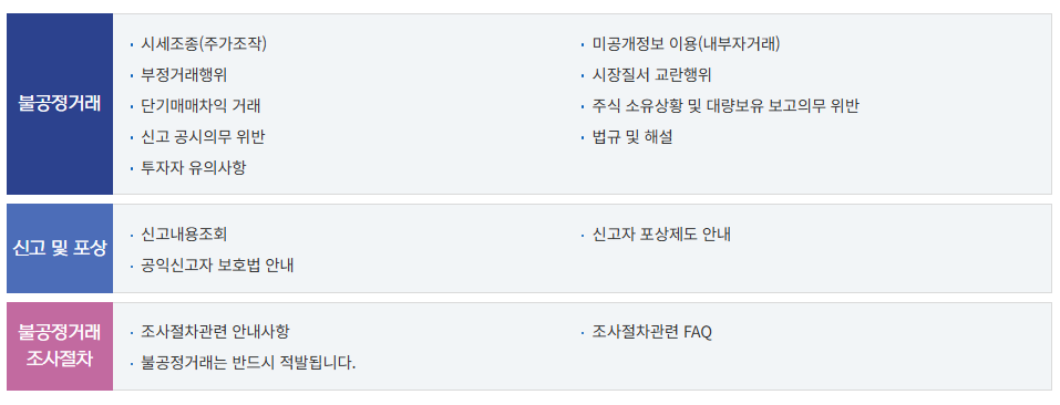 불공정거래 신고 및 포상 불공정거래 조사절차