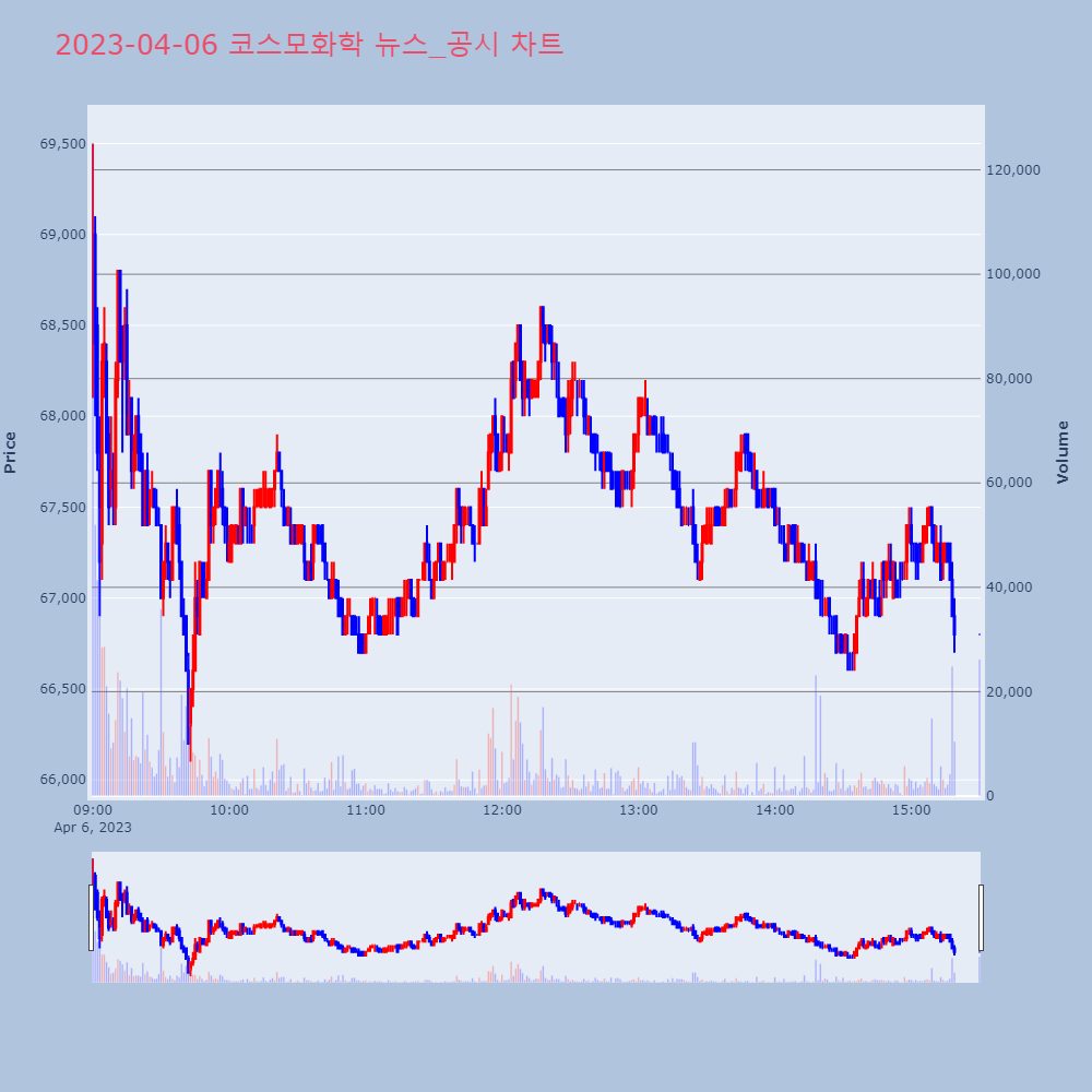코스모화학_뉴스공시차트